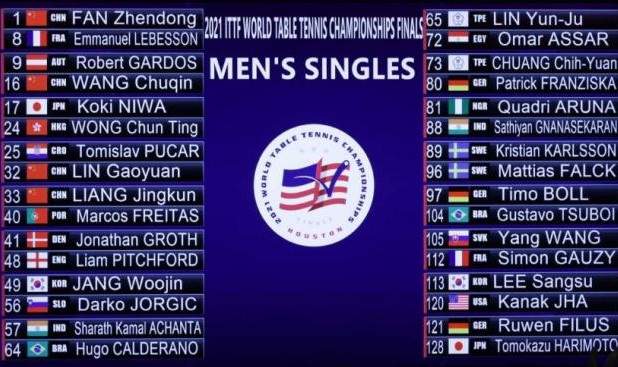 世界杯手机高清观看入口-世乒赛国乒男单抽中“下下签” 决赛会师希望渺茫