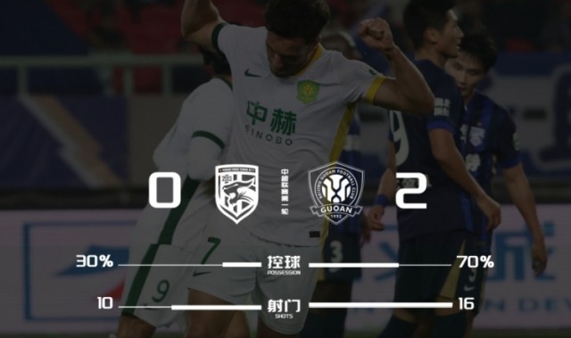 世界杯客户端安装说明-武汉三镇0-2北京国安，本场比赛技术统计